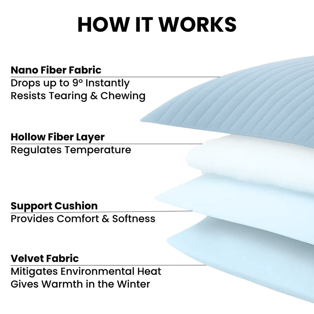 Advanced 4-Layer Cooling Technology