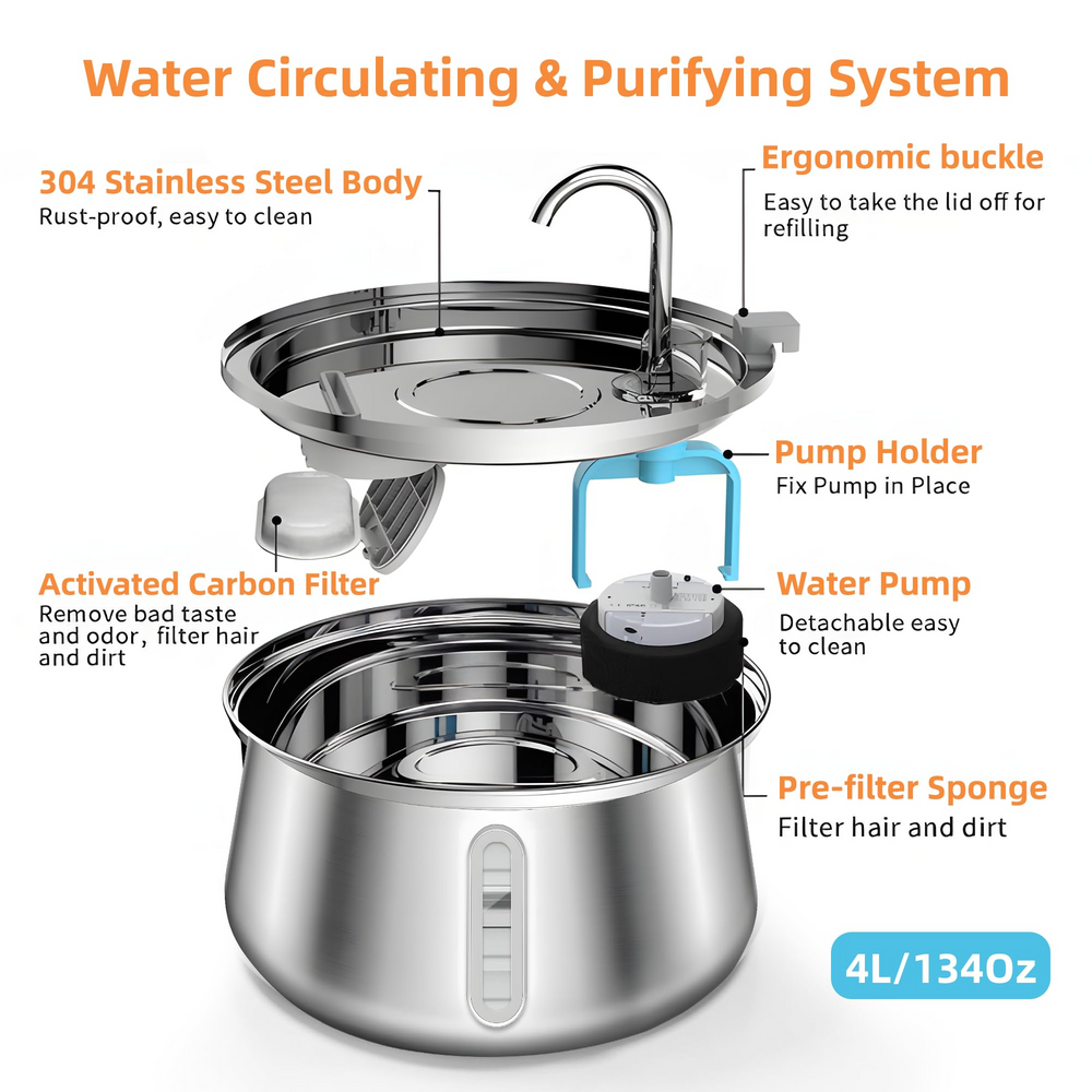 Advanced 4-Layer Water Filtration & Circulation System