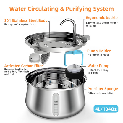 LavenPets Water Fountains