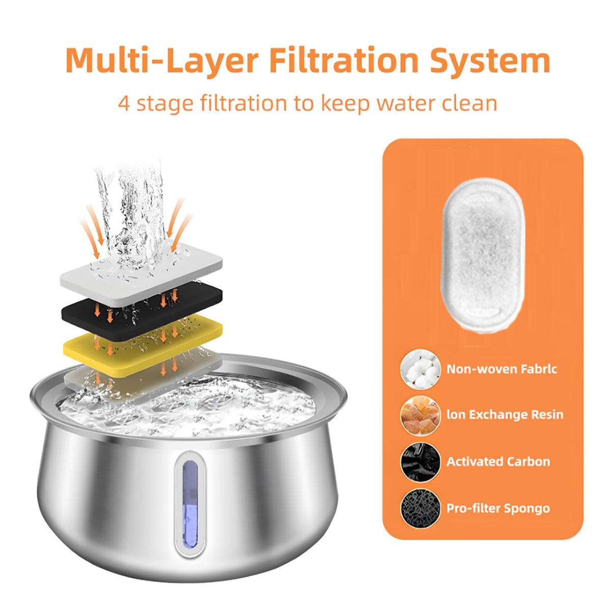 LavenPets Water Fountains