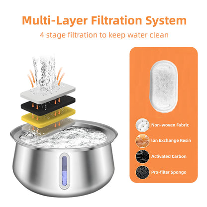 LavenPets Water Fountains